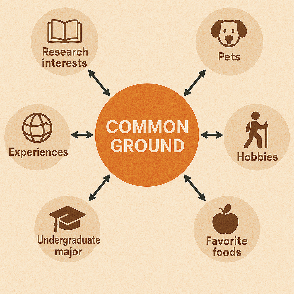 An image depicting commonalities among group members.