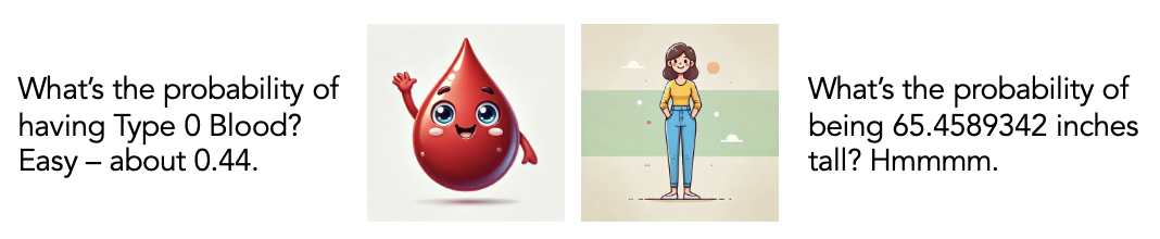 An image of a blood drop with the caption: What's the probability of having Type O blood? Easy - about 0.44. And, an image of a woman with the caption: What's the probability of being 65.4589342 inches tall? Hmmm