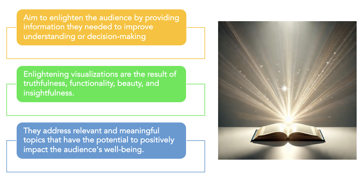 Visualizations should enlighten the audience.