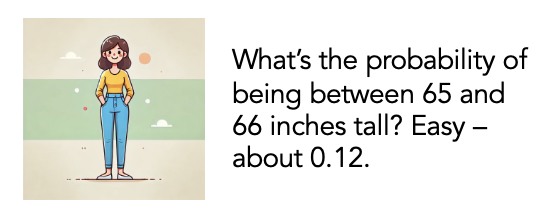 An image of a woman with the caption: What's the probability of being between 65 and 66 inches tall? Easy -- about 0.12.