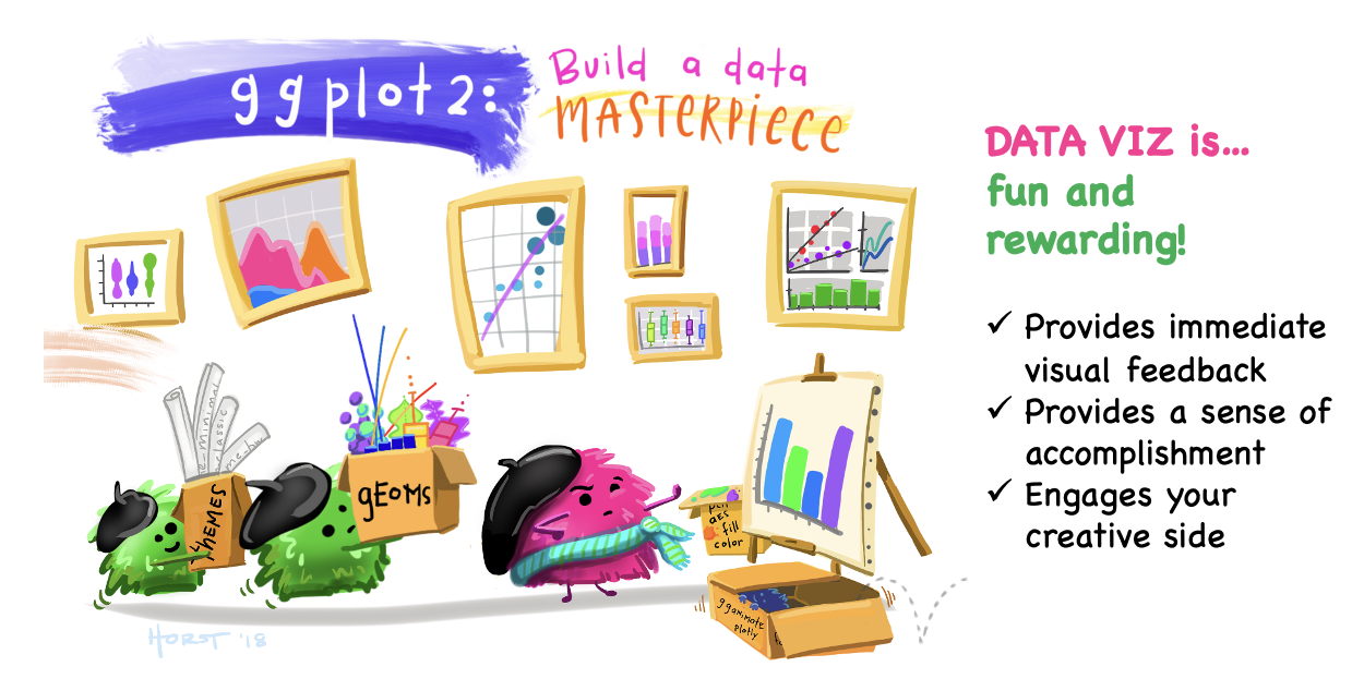 Decorative image of fuzzy monsters painting plots.