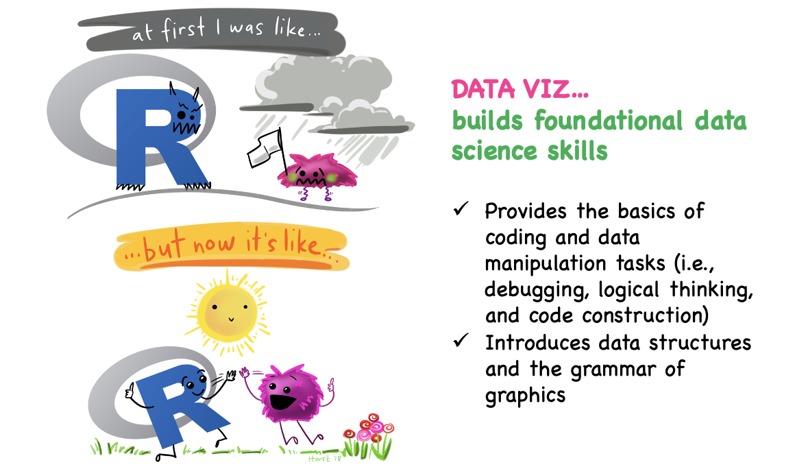 Decorative image of going from R struggles to R success.