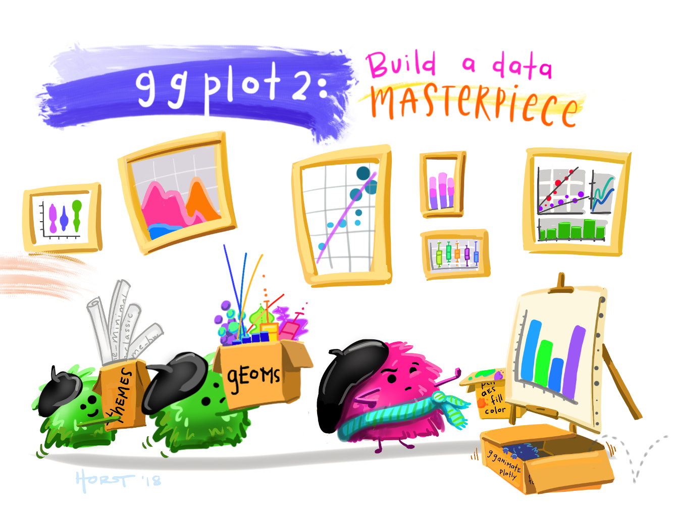 A fun image of R monsters painting graph masterpieces.